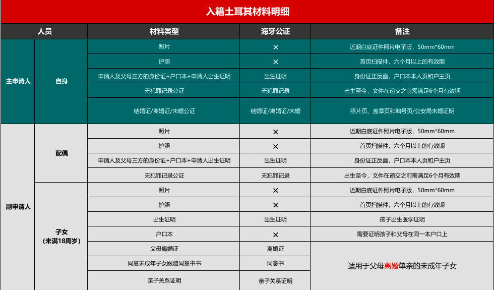 页面 1 中的图片 1